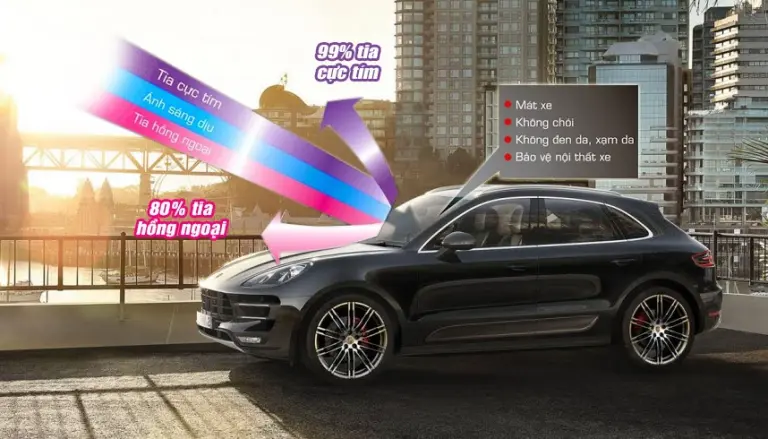 Tác dụng phim cách nhiệt