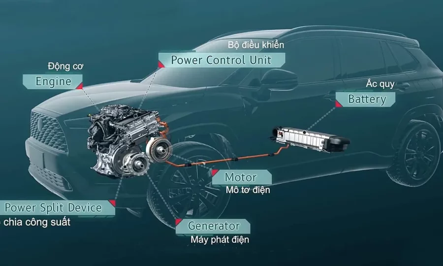Tìm hiểu về xe ô tô hybrid