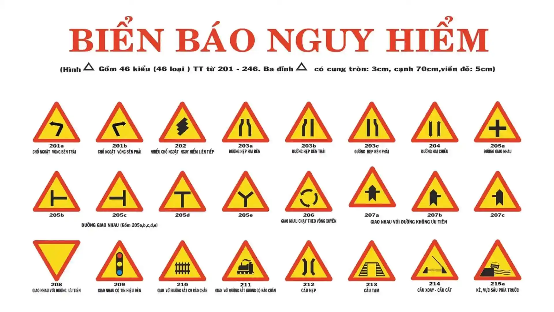biển cảnh báo nguy hiểm